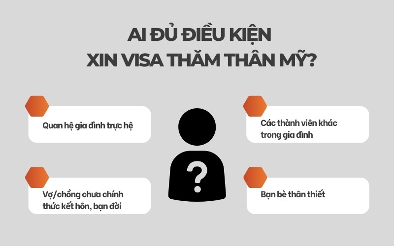 Ai đủ điều kiện xin visa thăm thân Mỹ?