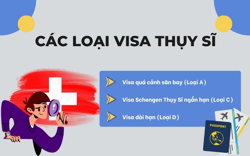 Các loại visa Thụy Sĩ