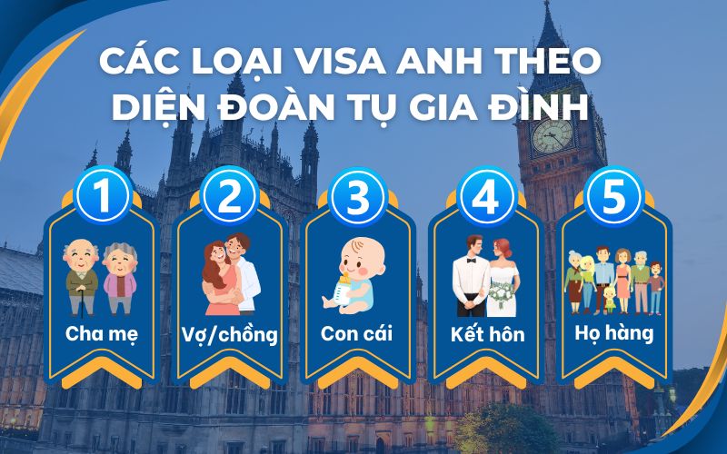Các loại visa Anh Quốc theo diện đoàn tụ gia đình