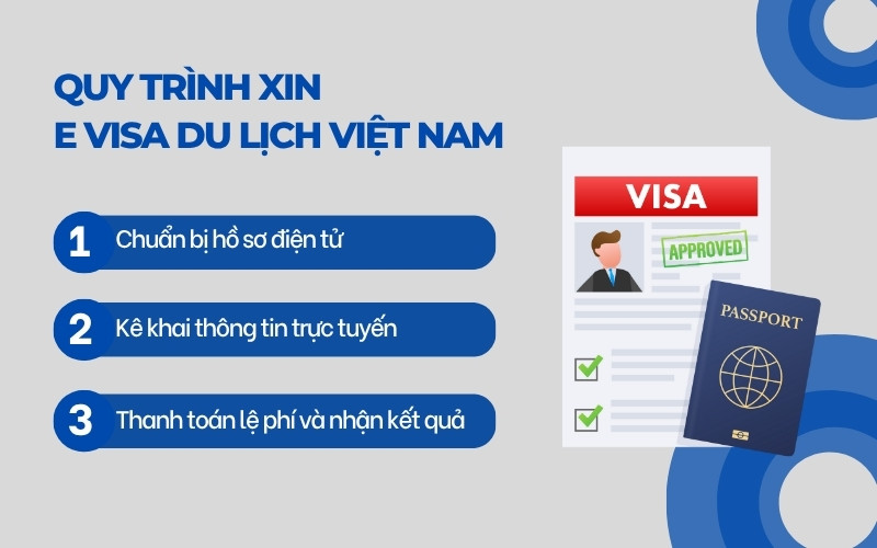 Quy trình xin E visa du lịch Việt Nam