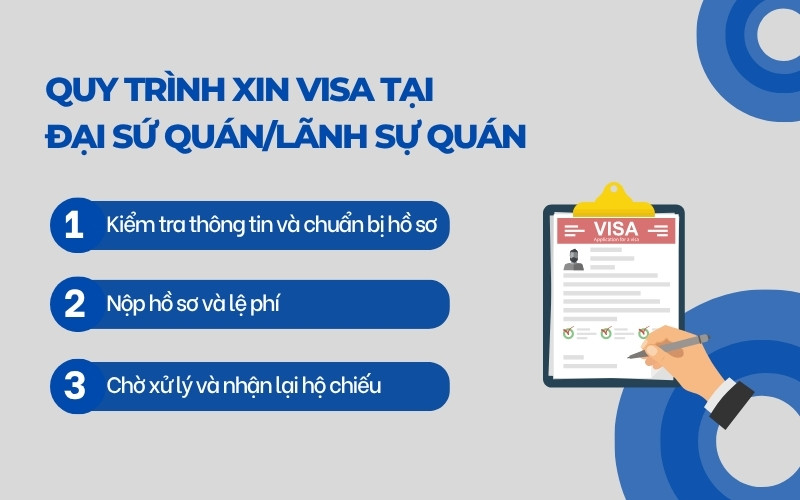 Xin visa tại Đại sứ quán/Lãnh sự quán