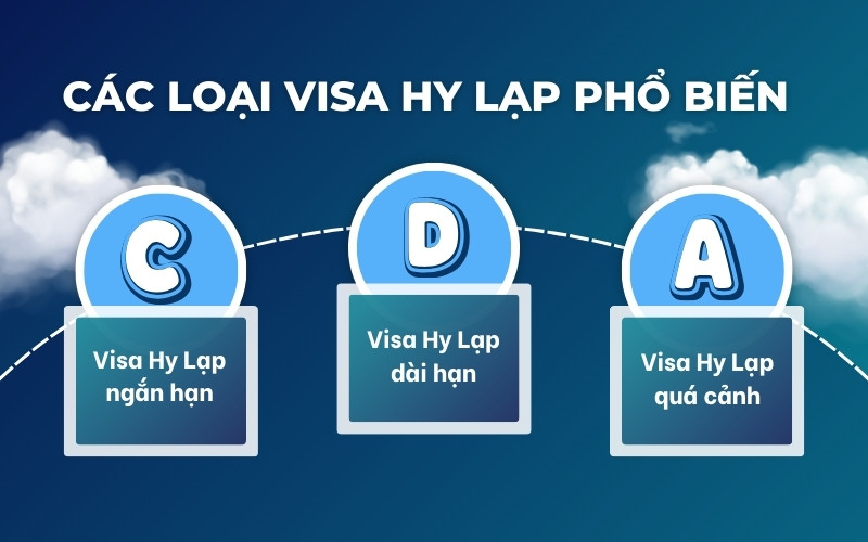 Các loại visa Hy Lạp
