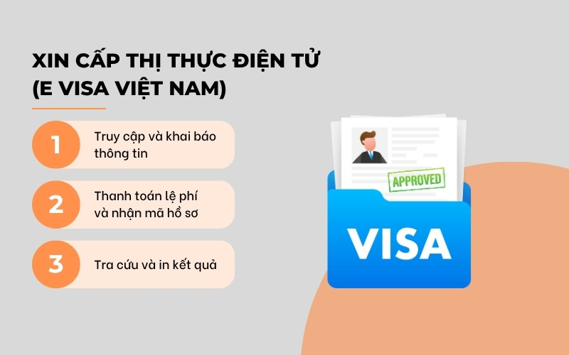 Xin cấp thị thực điện tử