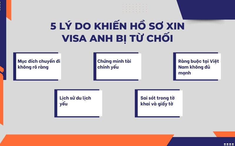 lý do hồ sơ xin visa Anh bị từ chối
