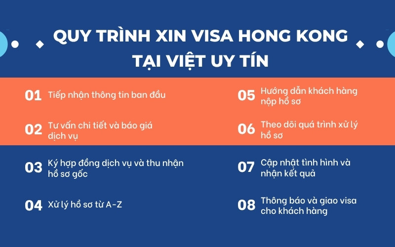 Quy trình dịch vụ làm visa Hong Kong tại Việt Uy Tín