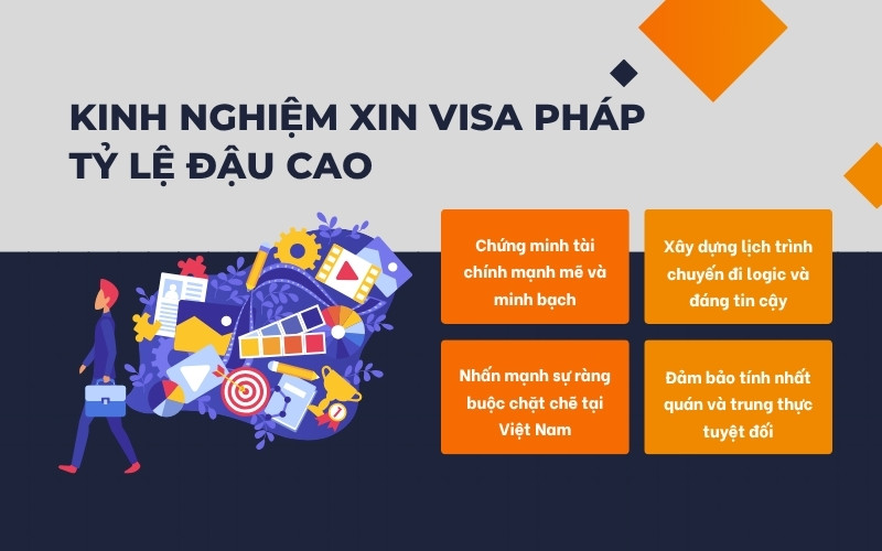 Kinh nghiệm xin visa Pháp tỷ lệ đậu cao