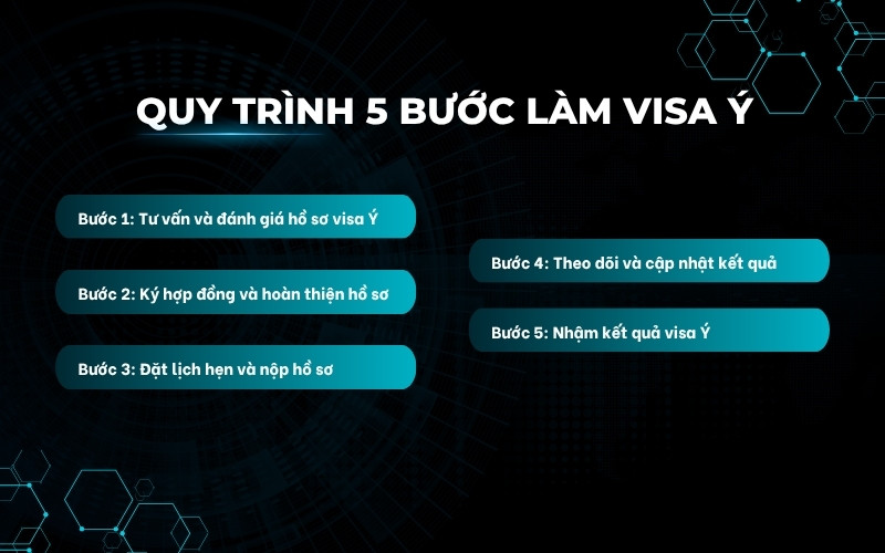 Quy trình 5 bước làm visa Ý tại Việt Uy Tín