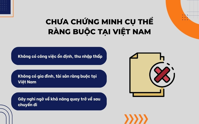 Chưa chứng minh cụ thể ràng buộc tại Việt Nam
