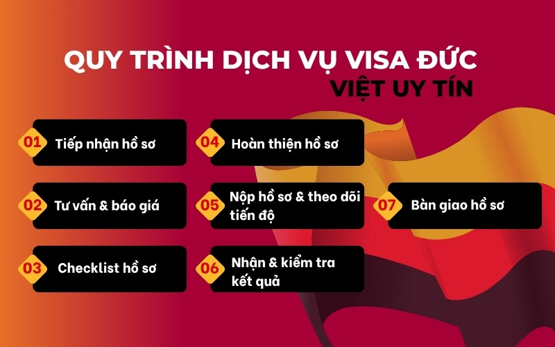 Quy trình dịch vụ visa Đức tại TIN Holdings