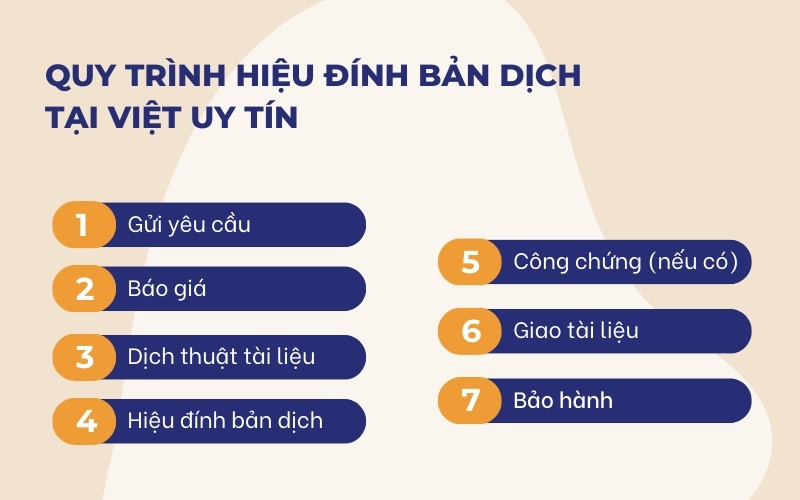 Quy trình hiệu đính bản dịch tại Việt Uy Tín