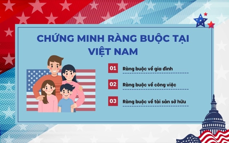 Chứng minh ràng buộc khi xin visa du lịch Mỹ