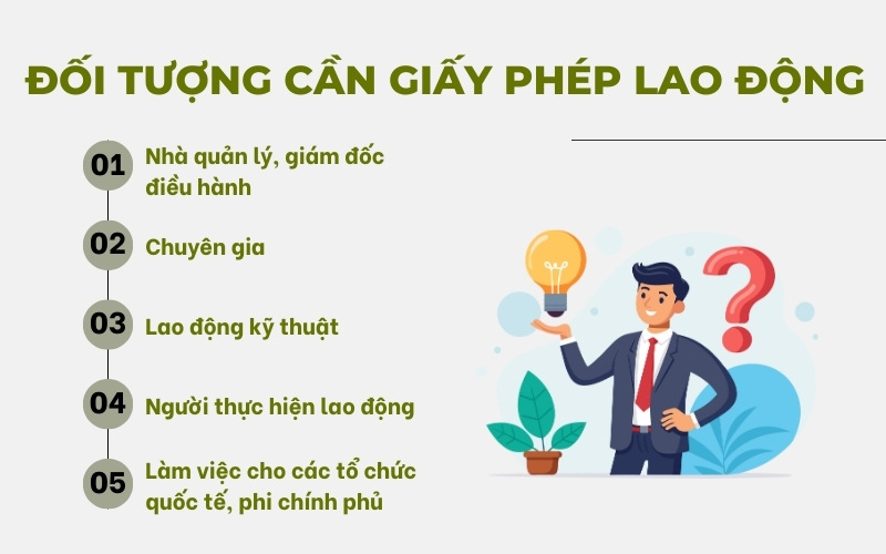 Ai cần dịch vụ làm giấy phép lao động