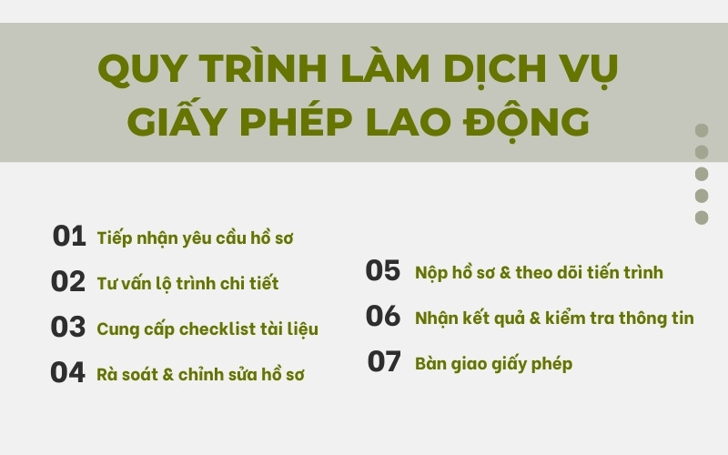 Quy trình làm dịch vụ giấy phép lao động