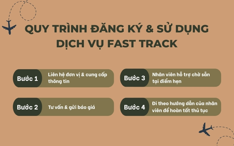 Quy trình đăng ký và dùng dịch vụ fast track