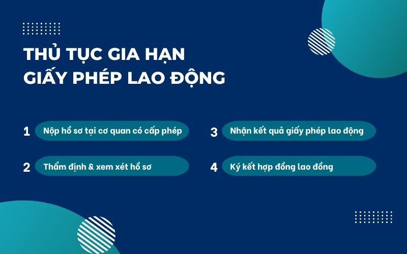 Thủ tục gia hạn giấy phép
