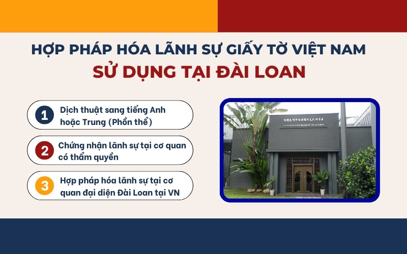 Hợp pháp hóa lãnh sự giấy tờ Việt Nam