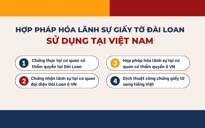 Hợp pháp hóa lãnh sự giấy tờ Đài Loan
