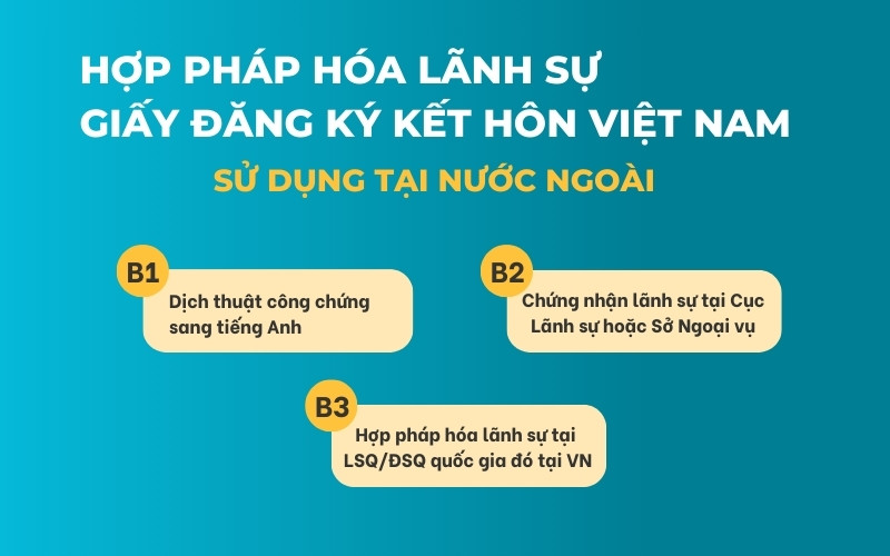 Hợp pháp hóa lãnh sự giấy đăng ký kết hôn Việt Nam