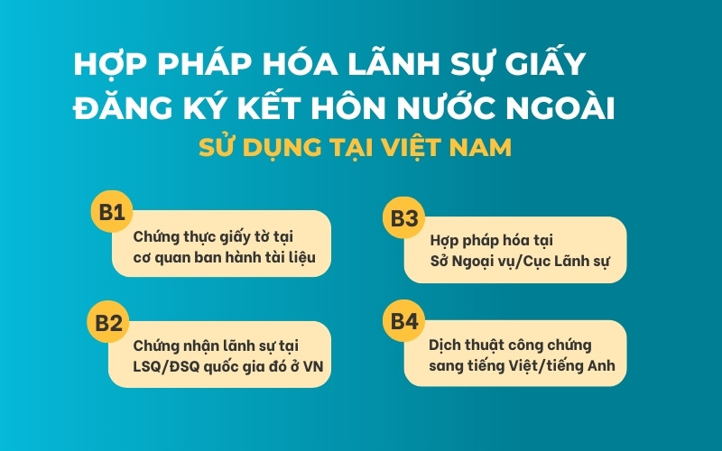 Hợp pháp hóa lãnh sự giấy đăng ký kết hôn nước ngoài