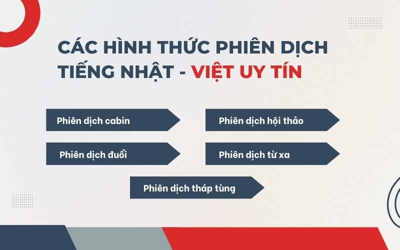 Các hình thức phiên dịch tiếng Nhật