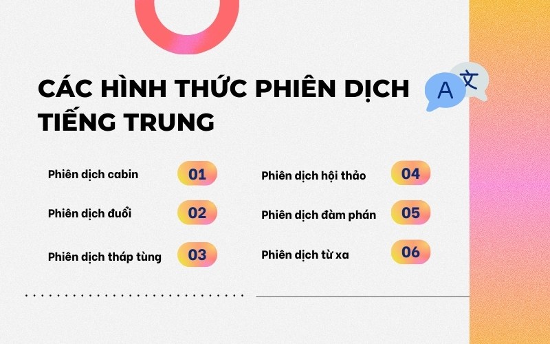 Hình thức phiên dịch tiếng Trung