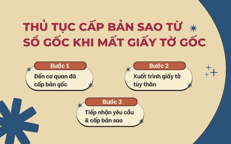 Thủ cấp cấp sao y bản chính khi mất giấy tờ gốc