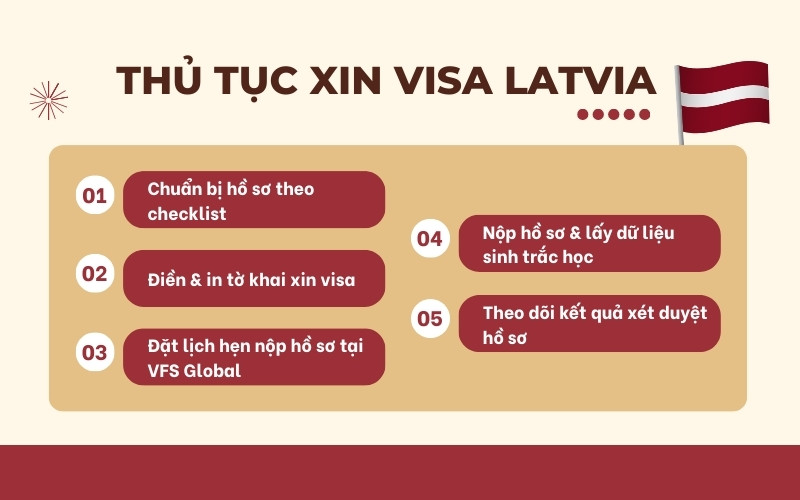 Thủ tục xin visa Latvia