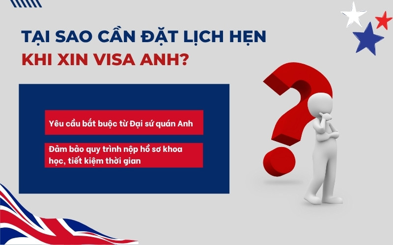 Đặt lịch hẹn visa Anh