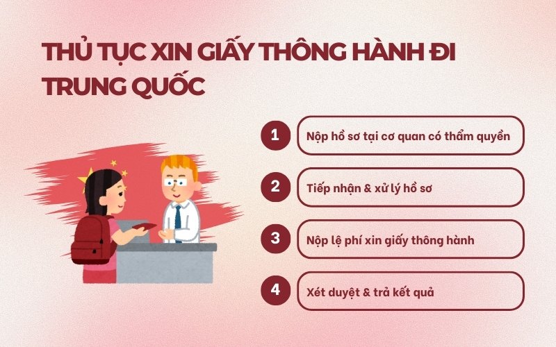 Thủ tục làm giấy thông hành Trung Quốc
