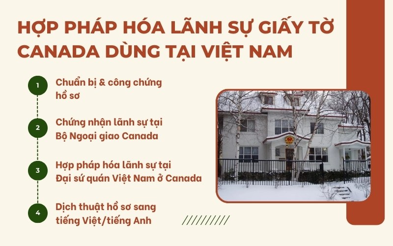 Hợp pháp hóa lãnh sự giấy tờ Canada tại Việt Nam
