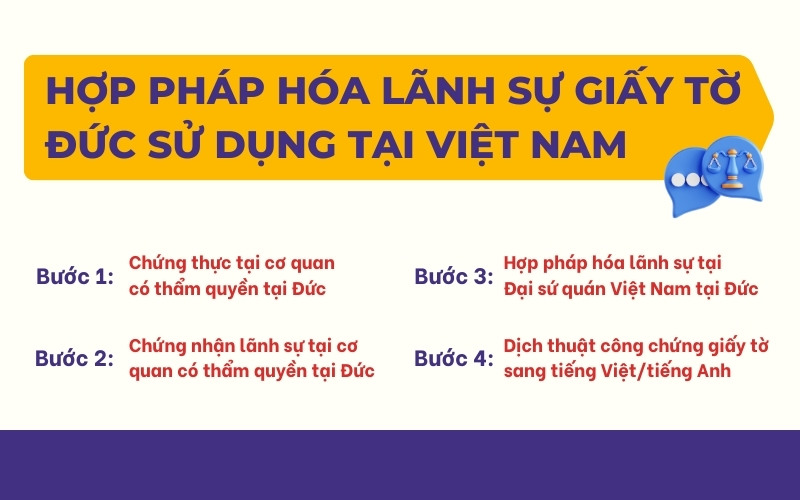 Hợp pháp hóa lãnh sự giấy tờ Đức dùng tại Việt Nam