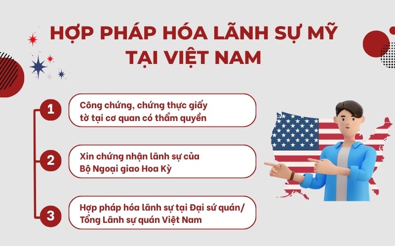 Hợp pháp hóa lãnh sự giấy tờ Mỹ để dùng tại Việt Nam