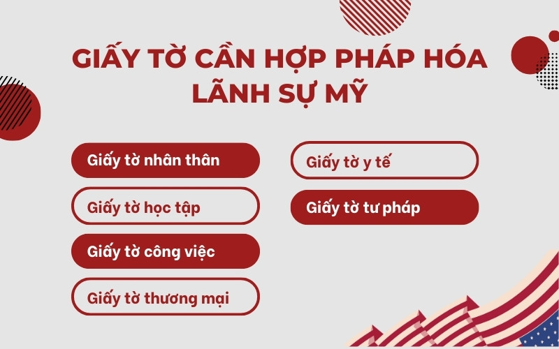 Giấy tờ hợp pháp hóa lãnh sự Mỹ