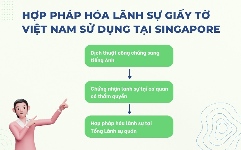 Hợp pháp hóa lãnh sự Việt Nam dùng tại Singapore