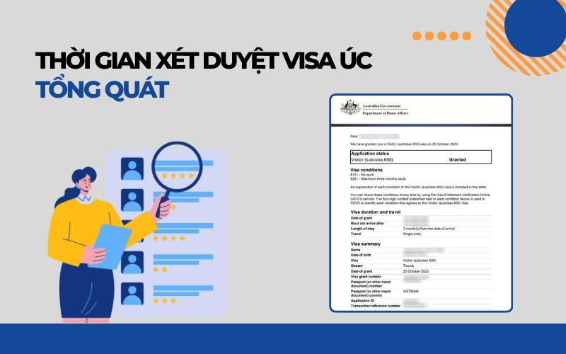 Thời gian xét duyệt visa Úc tổng quát