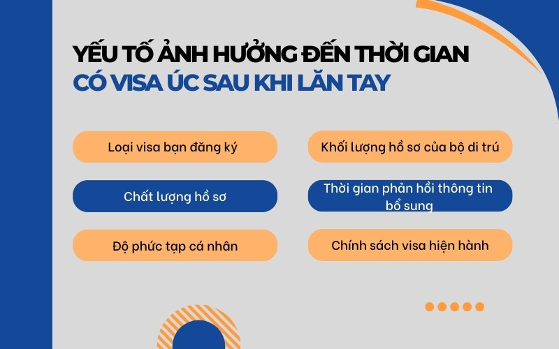 Yếu tố ảnh hưởng đến lăn tay xong bao lâu có visa Úc