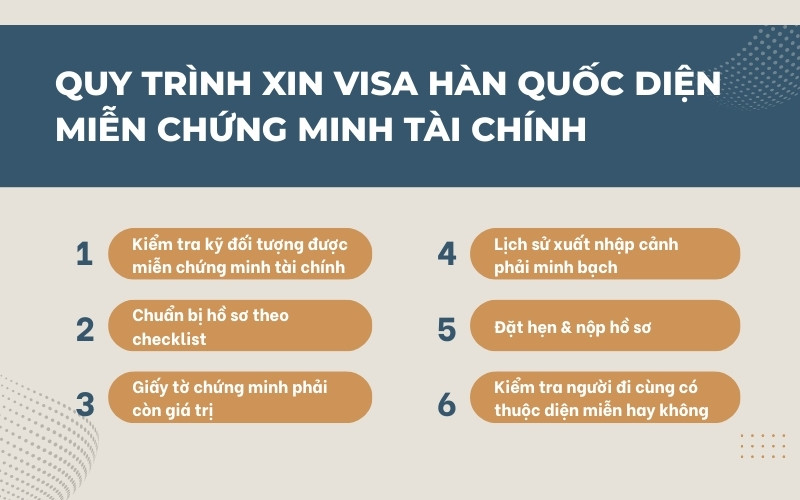 Lưu ý xin visa Hàn Quốc diện miễn chứng minh tài chính
