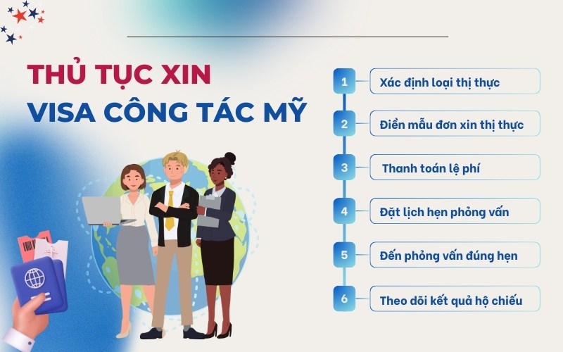 Thủ tục xin visa công tác Mỹ