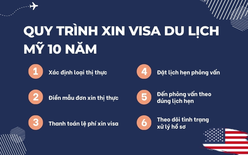 Quy trình xin visa du lịch Mỹ 10 năm