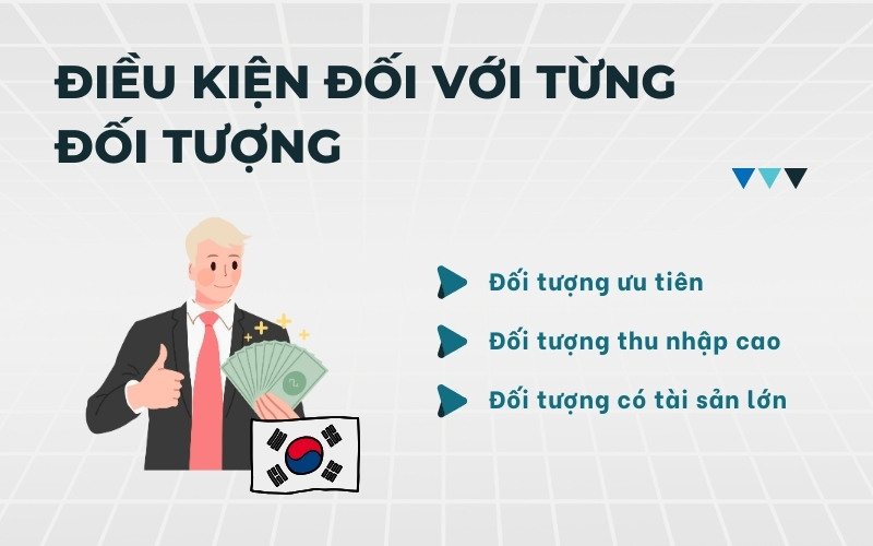 Điều kiện với từng đối tượng xin visa Hàn Quốc 10 năm