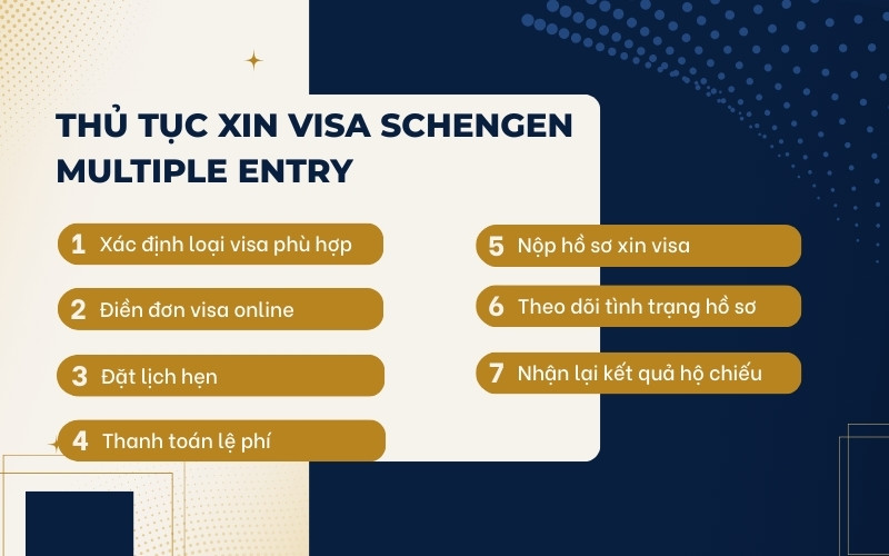 Thủ tục xin visa Schengen Multiple Entry