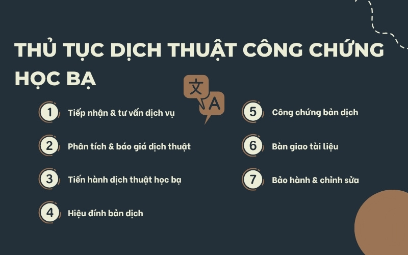Quy trình dịch thuật công chứng học bạ