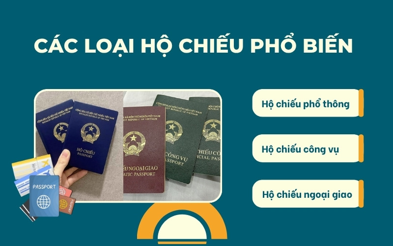 Hộ chiếu phổ biến