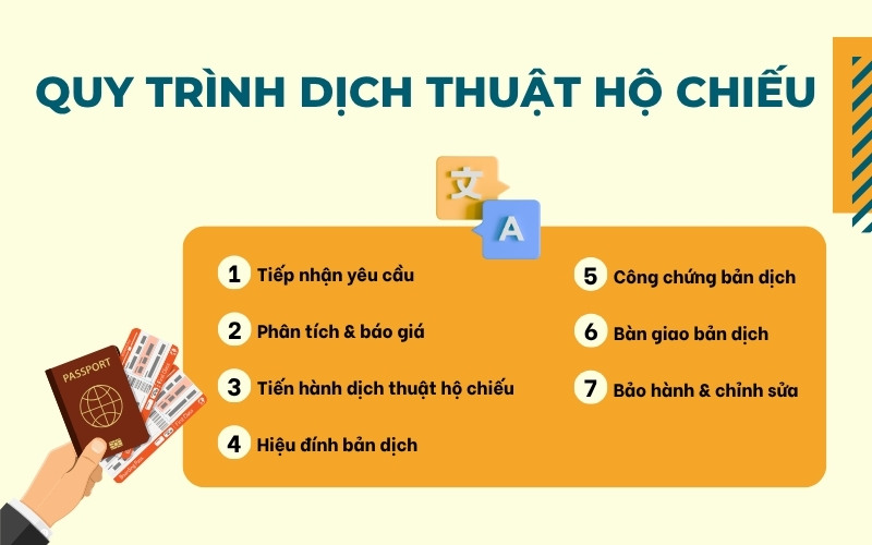 Quy trình dịch thuật hộ chiếu