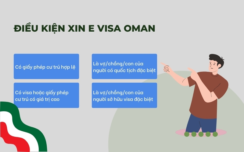 Điều kiện xin E visa Oman