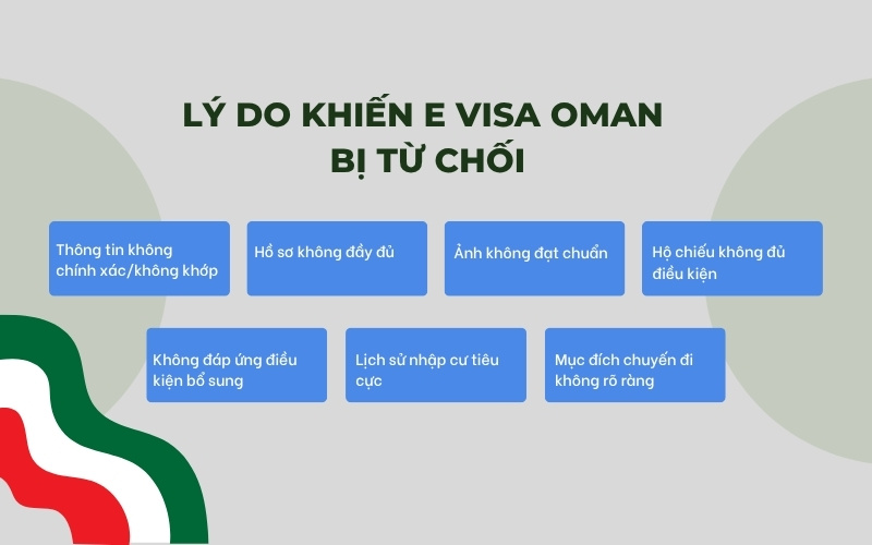 Lý do E visa Oman bị từ chối