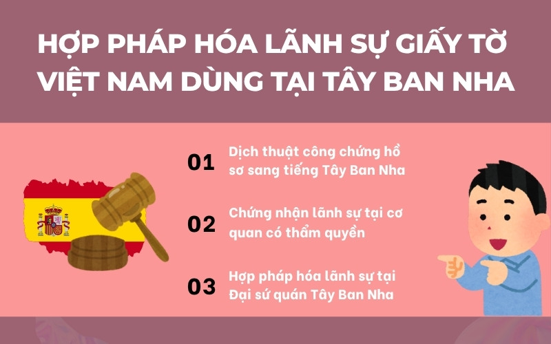 Hợp pháp hóa giấy tờ Việt Nam