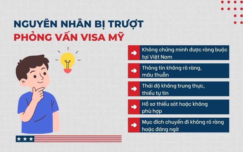 Nguyên nhân bị trượt phỏng vấn visa Mỹ thường gặp