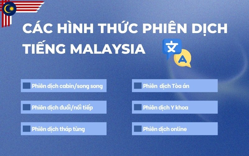 Hình thức phiên dịch tiếng Malaysia