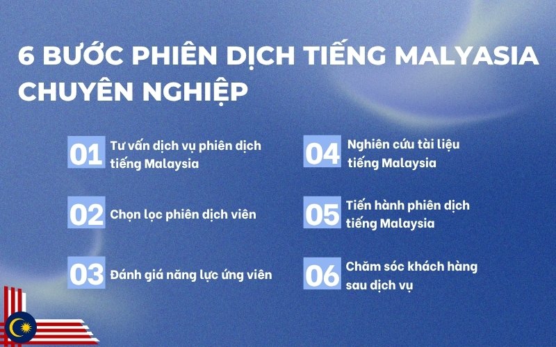 6 Bước phiên dịch tiếng Malaysia